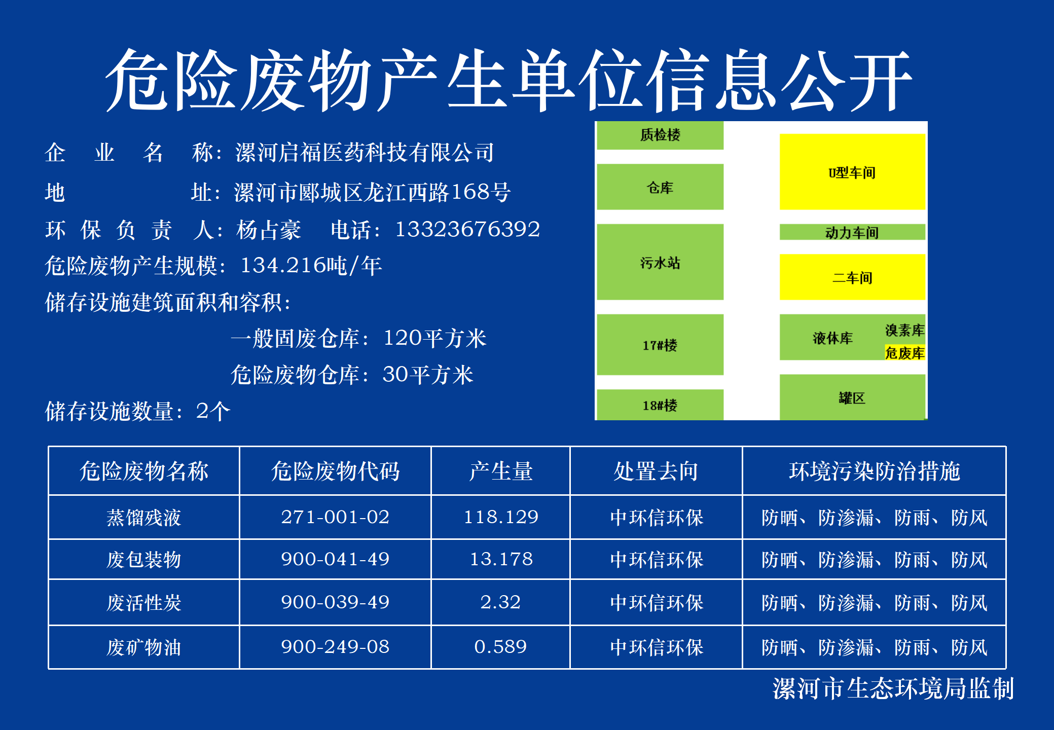 启福-危险废物产生单位信息公开（新版）2024_01.png